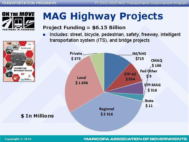 TRANSPORTATION PROGRAMS FY 2011 -2015 MAG Transportation Improvement Program MAG Highway Projects Project Funding