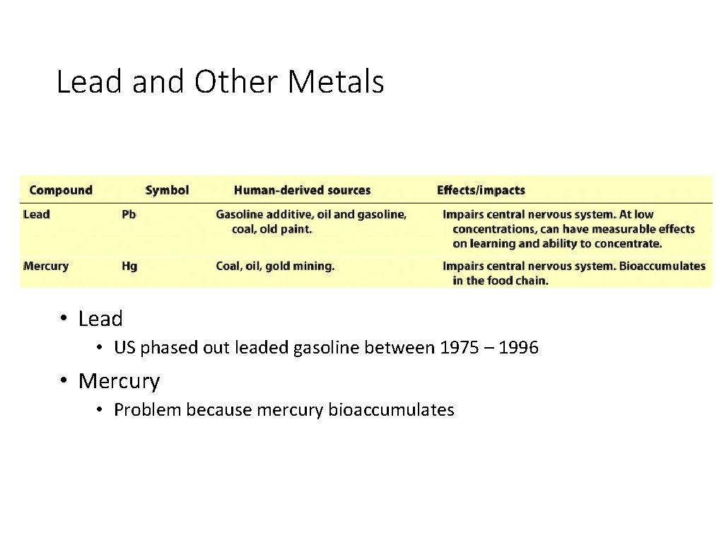 Lead and Other Metals • Lead • US phased out leaded gasoline between 1975