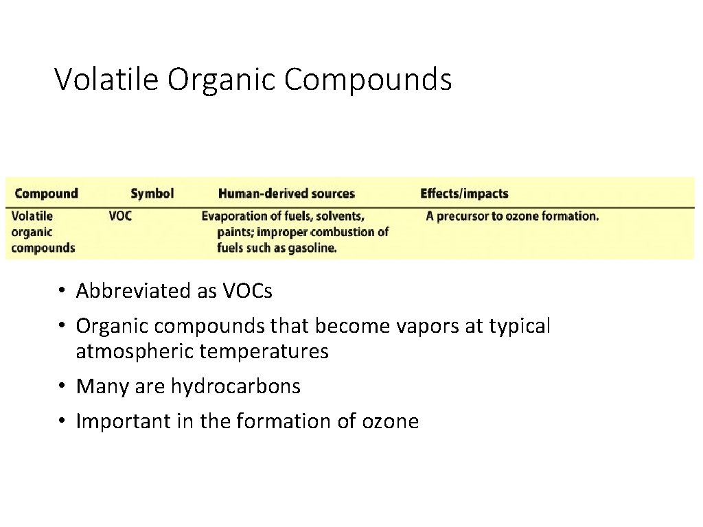 Volatile Organic Compounds • Abbreviated as VOCs • Organic compounds that become vapors at