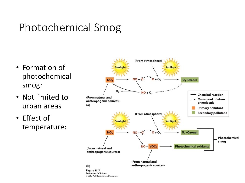 Photochemical Smog • Formation of photochemical smog: • Not limited to urban areas •
