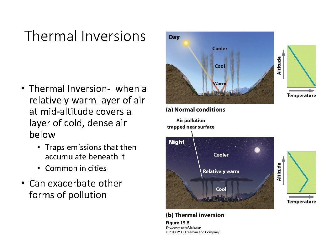 Thermal Inversions • Thermal Inversion- when a relatively warm layer of air at mid-altitude