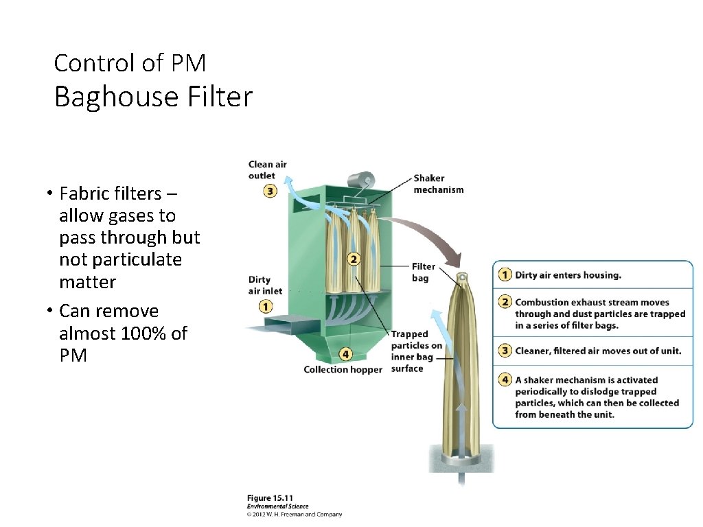 Control of PM Baghouse Filter • Fabric filters – allow gases to pass through