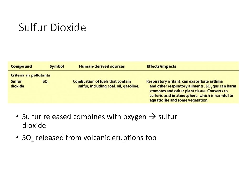 Sulfur Dioxide • Sulfur released combines with oxygen sulfur dioxide • SO 2 released