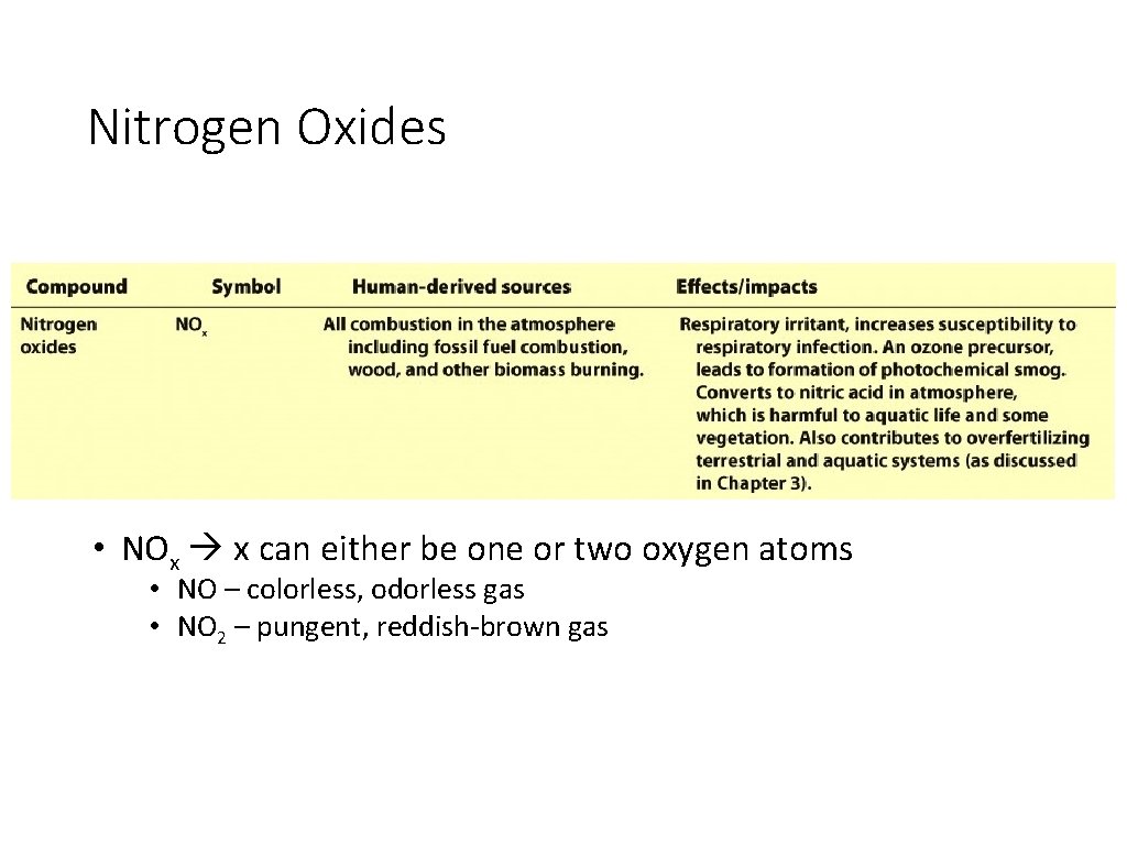 Nitrogen Oxides • NOx x can either be one or two oxygen atoms •