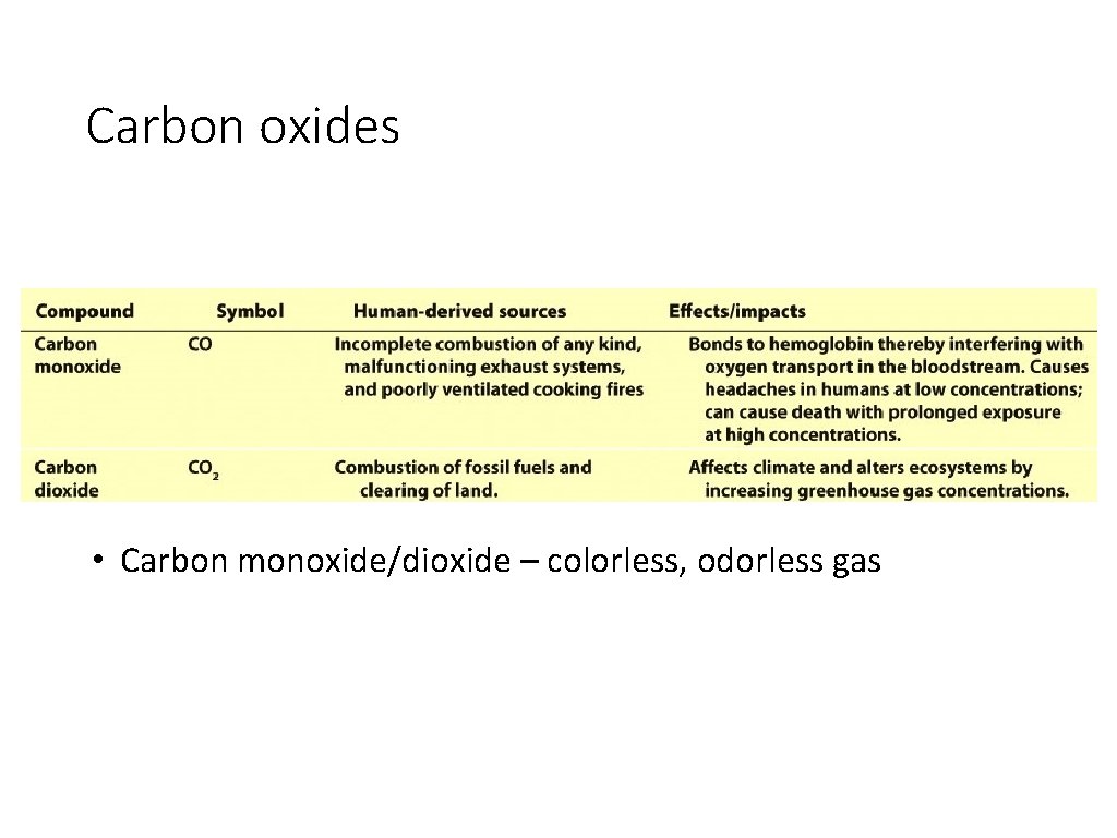 Carbon oxides • Carbon monoxide/dioxide – colorless, odorless gas 