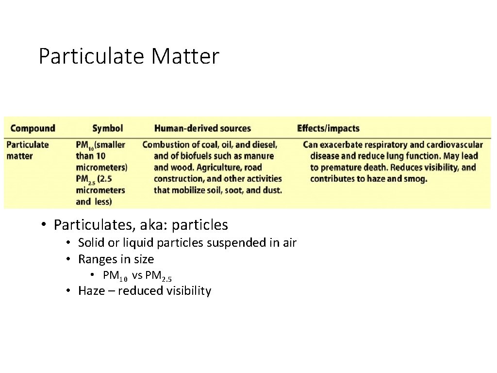 Particulate Matter • Particulates, aka: particles • Solid or liquid particles suspended in air