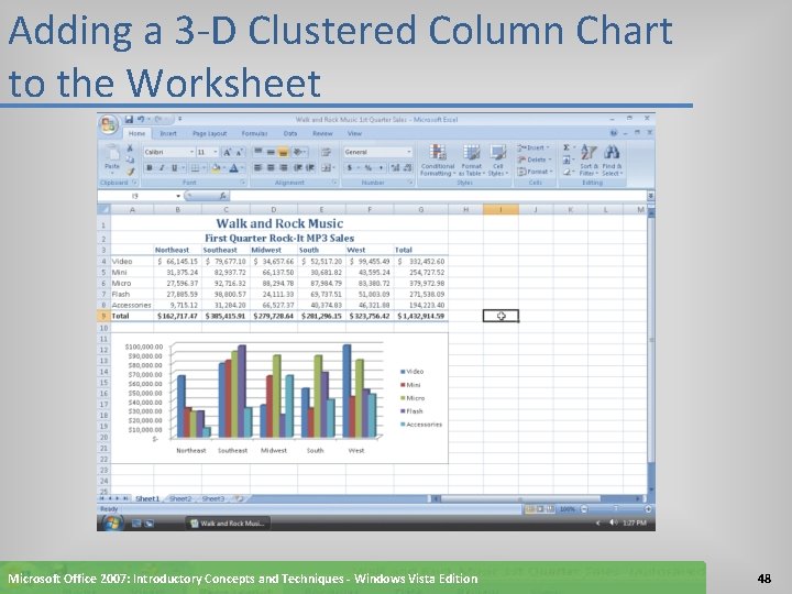 Adding a 3 -D Clustered Column Chart to the Worksheet Microsoft Office 2007: Introductory