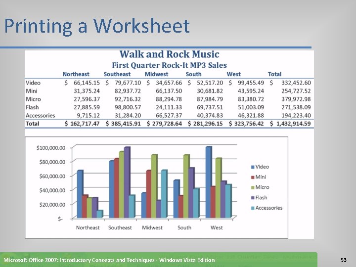 Printing a Worksheet Microsoft Office 2007: Introductory Concepts and Techniques - Windows Vista Edition