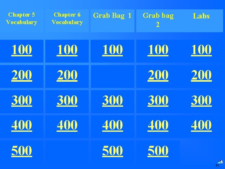 Chapter 5 Vocabulary Chapter 6 Vocabulary Grab Bag 1 Grab bag 2 Labs 100 Chapter 5 Vocabulary Chapter 6 Vocabulary Grab Bag 1 Grab bag 2 Labs 100
