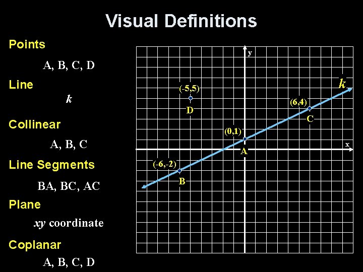 Coplanar Visual Lesson 1 R Chapter Review Objectives Review chapter