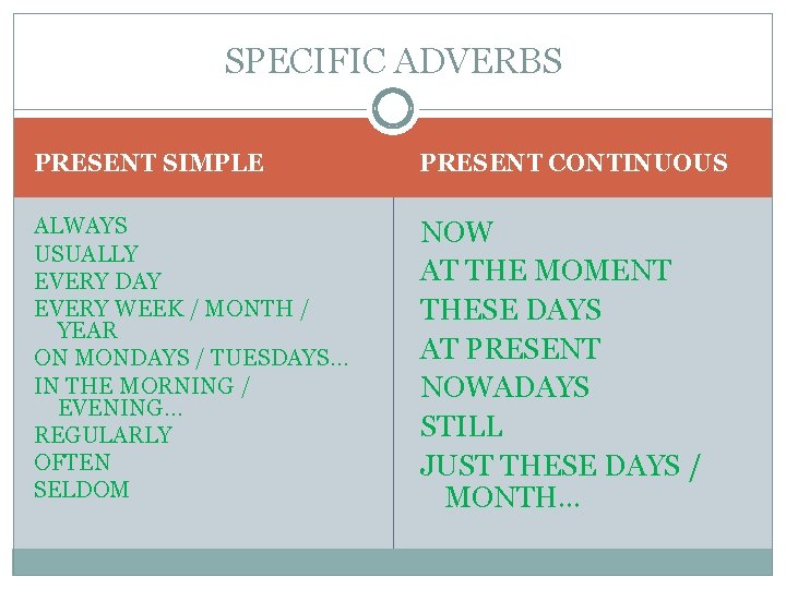 SPECIFIC ADVERBS PRESENT SIMPLE PRESENT CONTINUOUS ALWAYS USUALLY EVERY DAY EVERY WEEK / MONTH