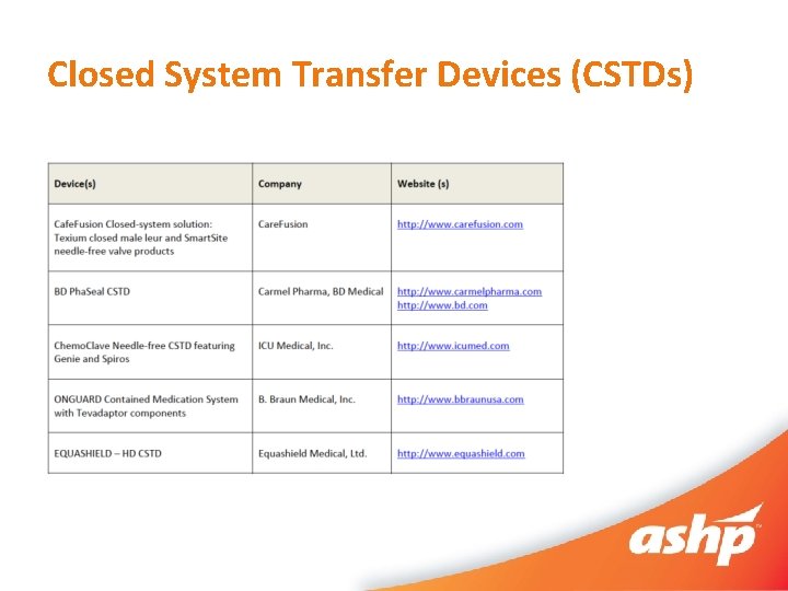 Closed System Transfer Devices (CSTDs) 