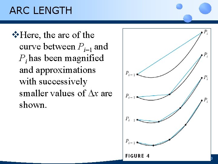 ARC LENGTH v. Here, the arc of the curve between Pi– 1 and Pi