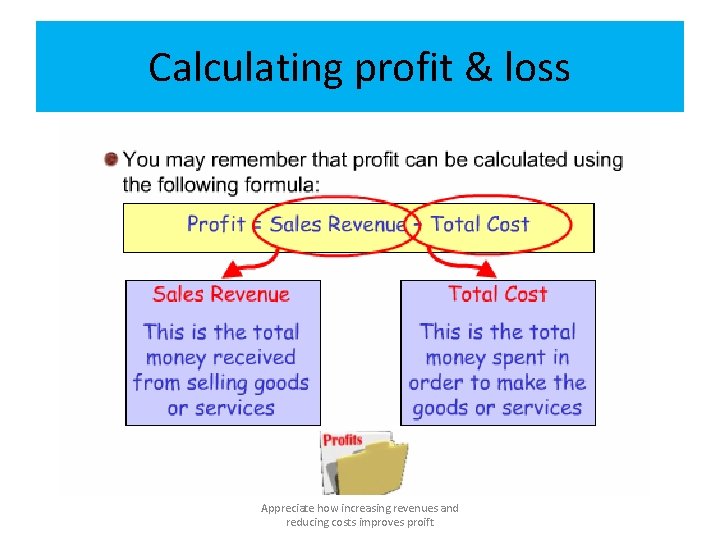 Calculating profit & loss Appreciate how increasing revenues and reducing costs improves proift 