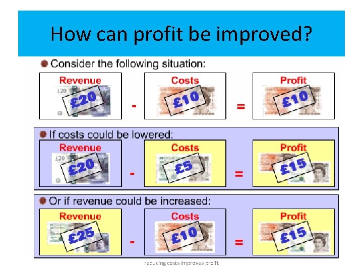 How can profit be improved? Appreciate how increasing revenues and reducing costs improves proift