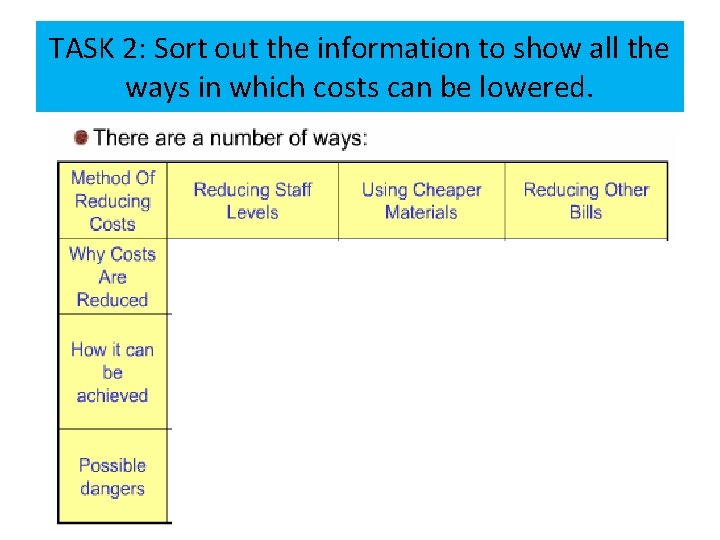 TASK 2: Sort out the information to show all the ways in which costs