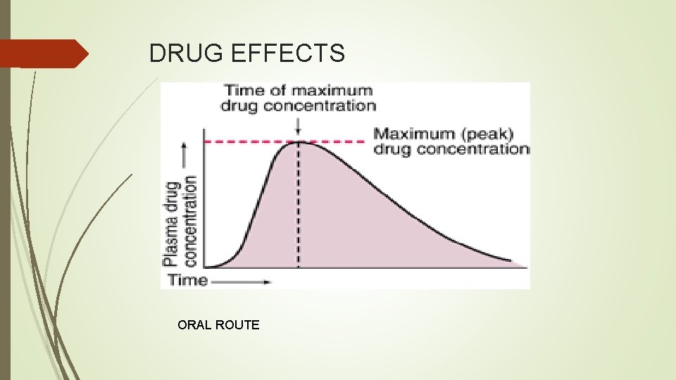 DRUG EFFECTS ORAL ROUTE 