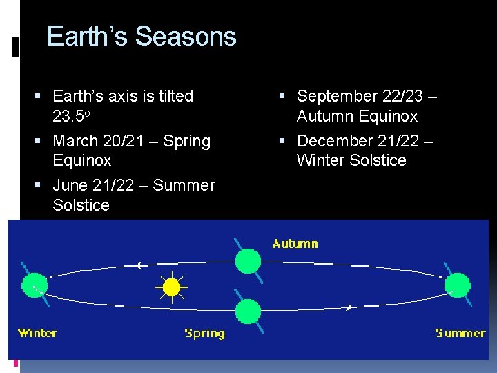 Earth’s Seasons Earth’s axis is tilted 23. 5 o September 22/23 – Autumn Equinox Earth’s Seasons Earth’s axis is tilted 23. 5 o September 22/23 – Autumn Equinox