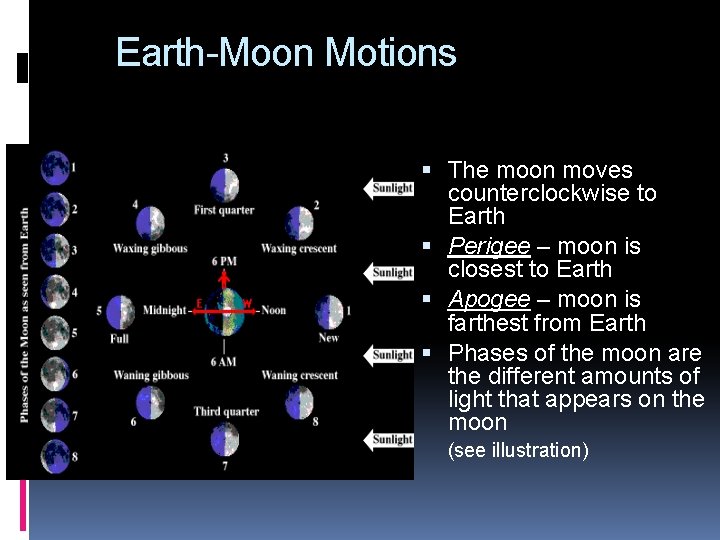 Earth-Moon Motions The moon moves counterclockwise to Earth Perigee – moon is closest to Earth-Moon Motions The moon moves counterclockwise to Earth Perigee – moon is closest to