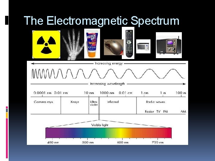 The Electromagnetic Spectrum The Electromagnetic Spectrum