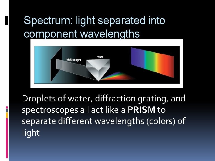 Spectrum: light separated into component wavelengths Droplets of water, diffraction grating, and spectroscopes all Spectrum: light separated into component wavelengths Droplets of water, diffraction grating, and spectroscopes all
