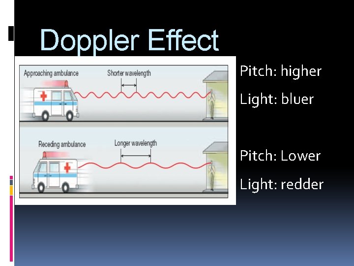 Doppler Effect Pitch: higher Light: bluer Pitch: Lower Light: redder Doppler Effect Pitch: higher Light: bluer Pitch: Lower Light: redder