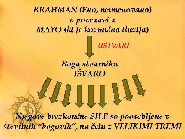 BRAHMAN (Eno, neimenovano) v povezavi z MAYO (ki je kozmična iluzija) USTVARI Boga stvarnika