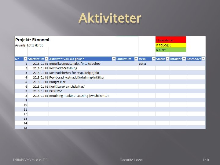 Aktiviteter Initials/YYYY-MM-DD Security Level / 10 