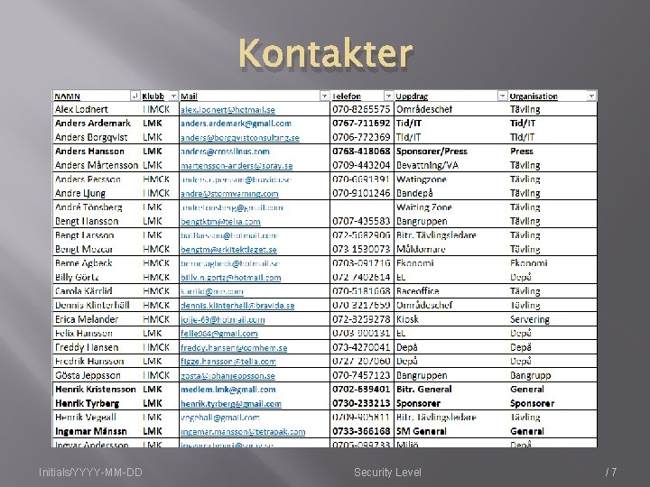 Kontakter Initials/YYYY-MM-DD Security Level /7 