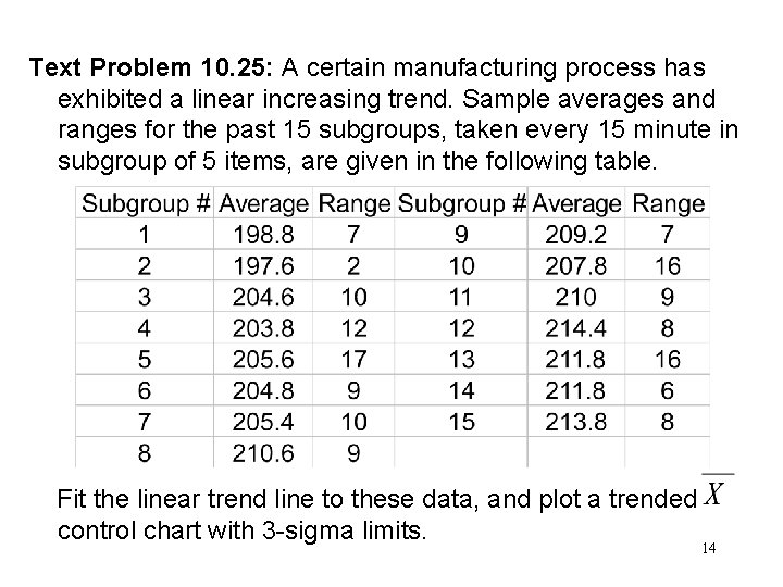 Text Problem 10. 25: A certain manufacturing process has exhibited a linear increasing trend.