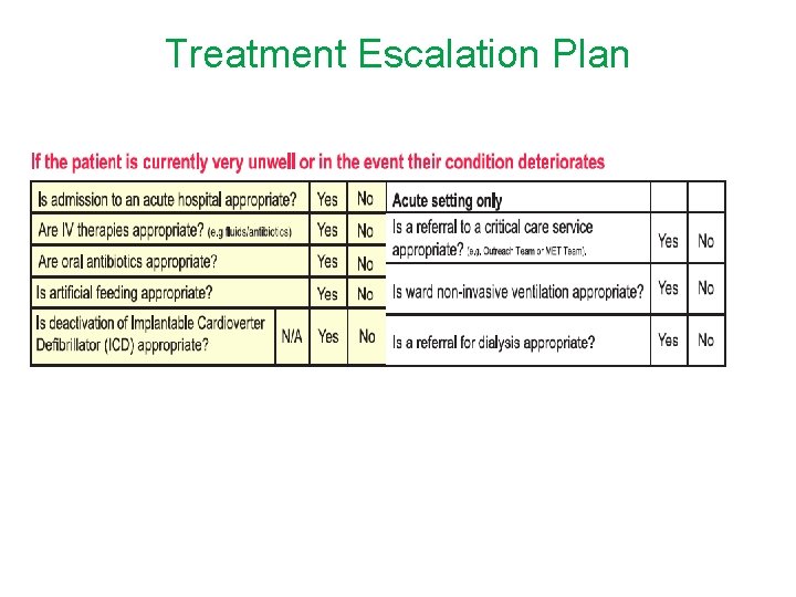 Treatment Escalation Plan 