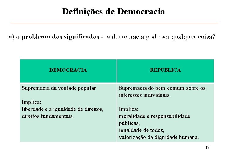Definições de Democracia a) o problema dos significados - a democracia pode ser qualquer