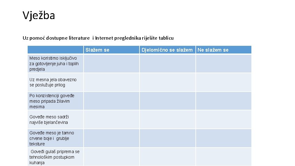 Vježba Uz pomoć dostupne literature i Internet preglednika riješite tablicu Slažem se Meso koristimo