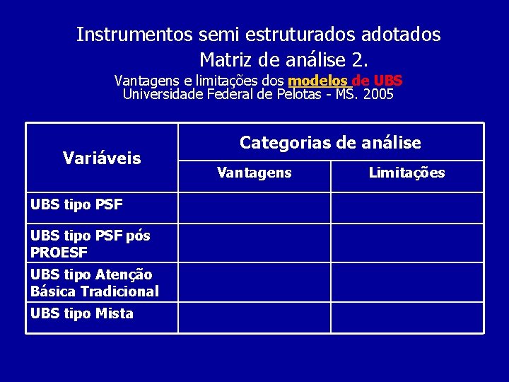 Instrumentos semi estruturados adotados Matriz de análise 2. Vantagens e limitações dos modelos de