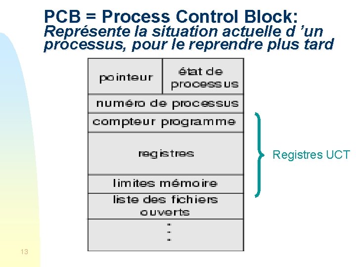 PCB = Process Control Block: Représente la situation actuelle d ’un processus, pour le