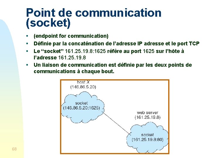 Point de communication (socket) § § 68 (endpoint for communication) Définie par la concaténation