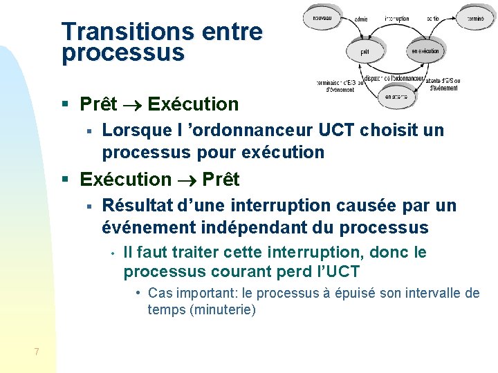 Transitions entre processus § Prêt Exécution § Lorsque l ’ordonnanceur UCT choisit un processus