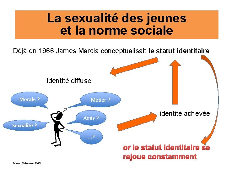 La sexualité des jeunes et la norme sociale Déjà en 1966 James Marcia conceptualisait