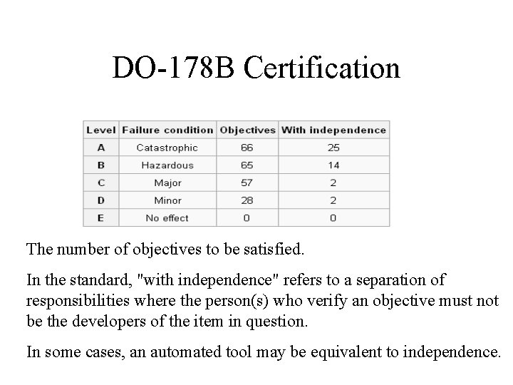 DO-178 B Certification The number of objectives to be satisfied. In the standard, "with