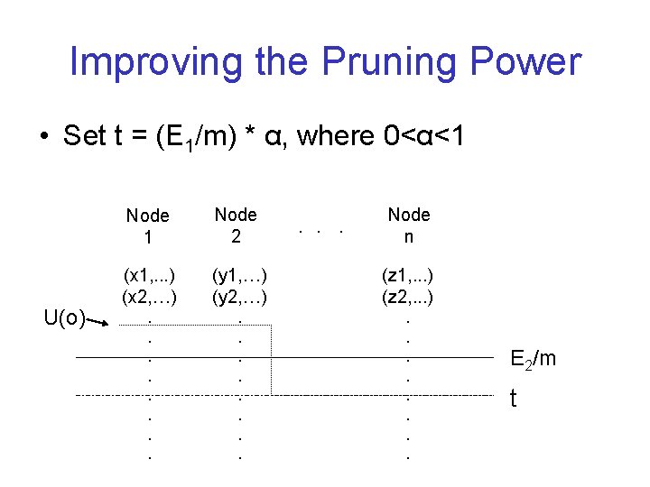 Improving the Pruning Power • Set t = (E 1/m) * α, where 0<α<1