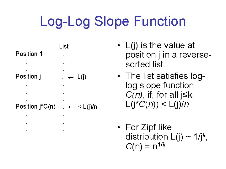 Log-Log Slope Function List Position 1. . . Position j*C(n). . . . L(j)