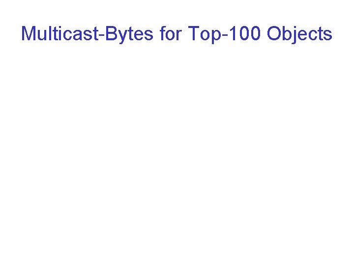 Multicast-Bytes for Top-100 Objects 