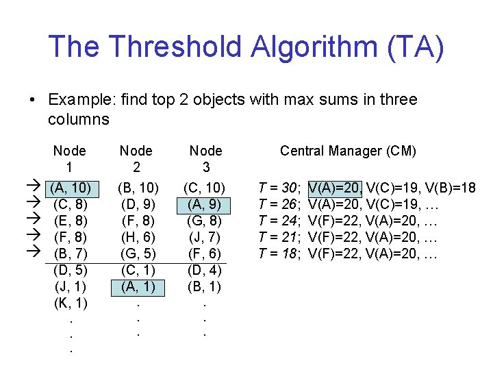 The Threshold Algorithm (TA) • Example: find top 2 objects with max sums in