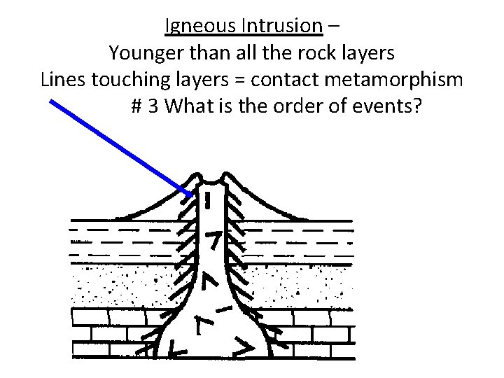 Igneous Intrusion – Younger than all the rock layers Lines touching layers = contact Igneous Intrusion – Younger than all the rock layers Lines touching layers = contact