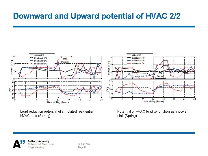 ELECE 8423 Smart Grid Demand Response in HVAC