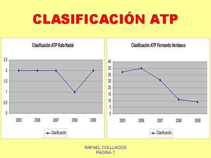 CLASIFICACIÓN ATP RAFAEL COLLLADOS PÁGINA 7 