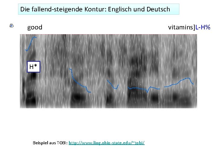 Die fallend-steigende Kontur: Englisch und Deutsch good H* Beispiel aus TOBI: http: //www. ling.