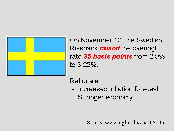 On November 12, the Swedish Riksbank raised the overnight rate 35 basis points from