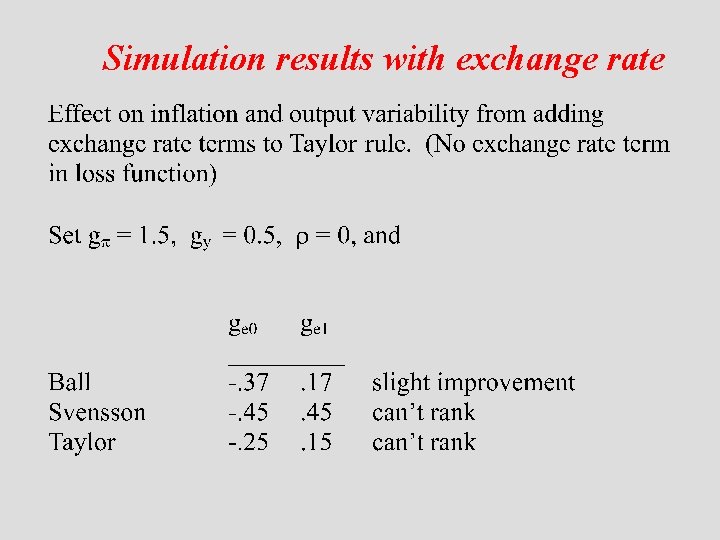 Simulation results with exchange rate 