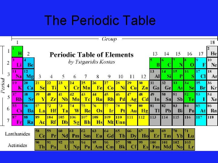 The Periodic Table 